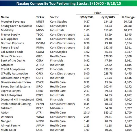 dolce gabbana nasdaq|d&g stock market.